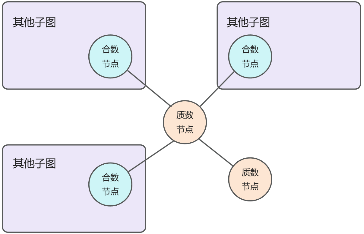 演示图